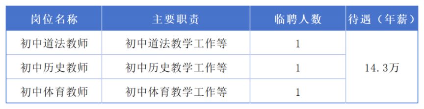 2026年东莞中学洪梅学校招聘临聘教师公告