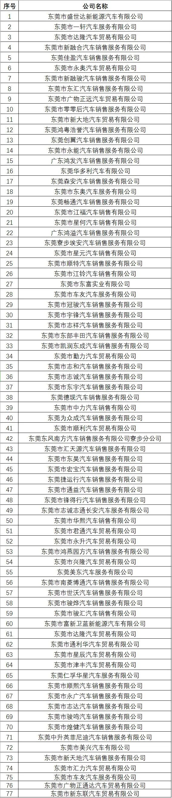 9月东莞寮步镇汽车团购专场补贴优惠