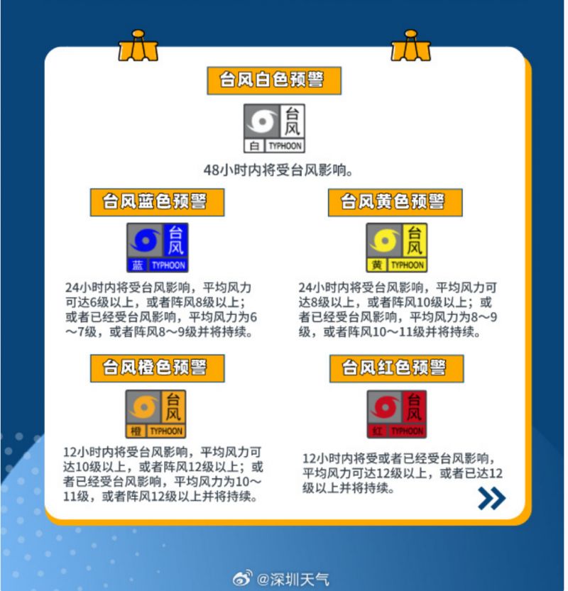 台风的五个预警级别(颜色+意义)- 东莞本地宝
