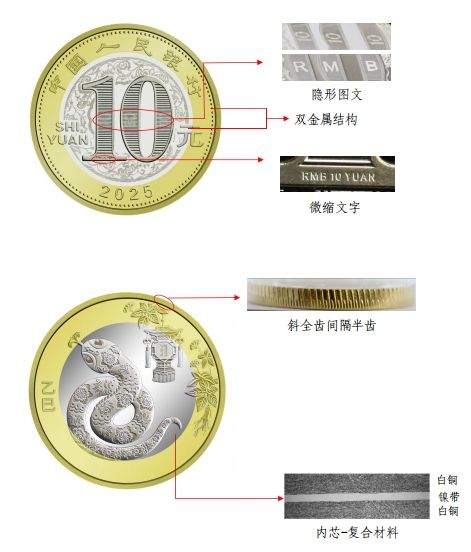 图片[5]-2025蛇年贺岁双色铜合金纪念币防伪特征-莞事通