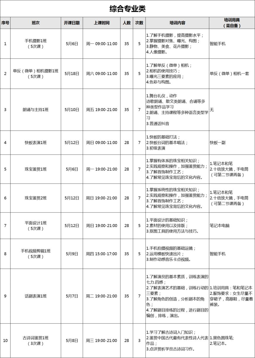 图片[4]-2024东莞第二工人文化宫公益培训课程简介-莞事通