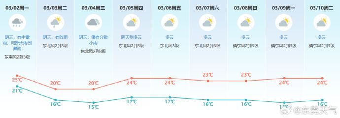 2026东莞元宵节天气预报（最新）