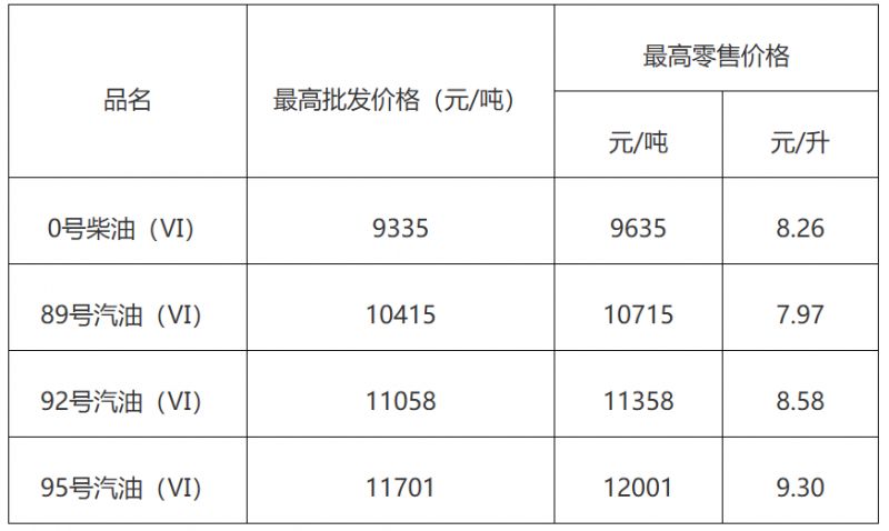 2026年3月23日24时起 广东成品油价格调整