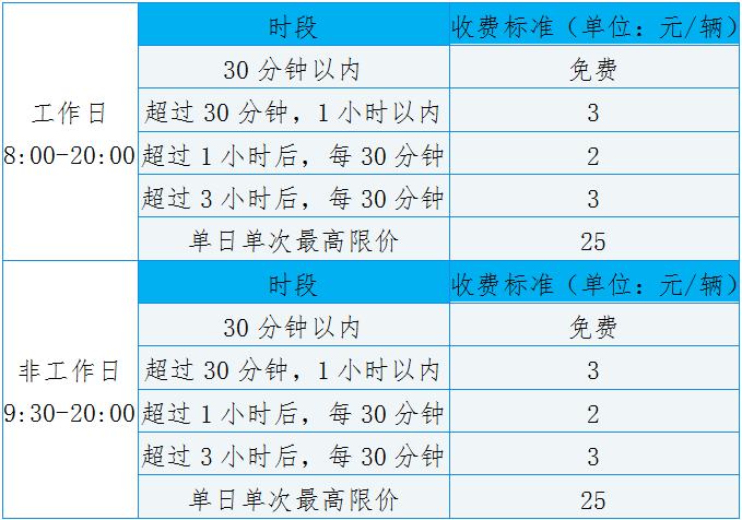 2022东莞石排镇路边停车怎么缴费？