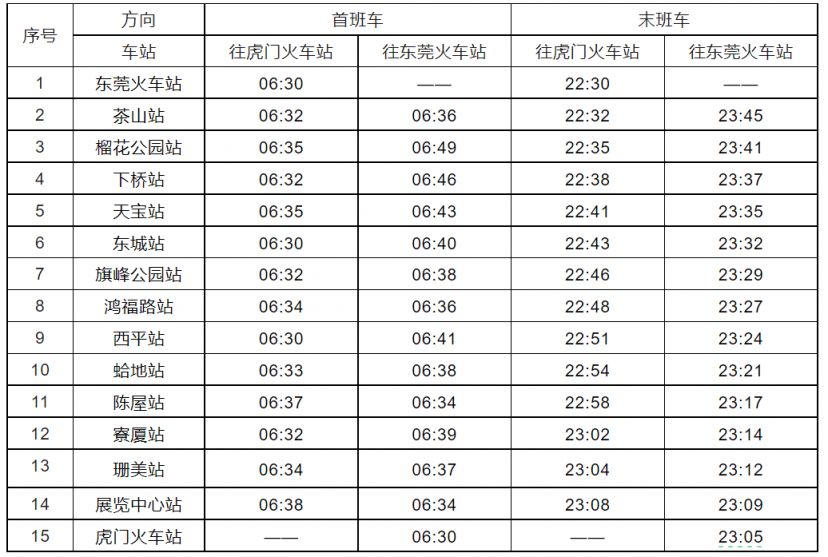 2024东莞轻轨线路图时刻表（高清版）(图1)