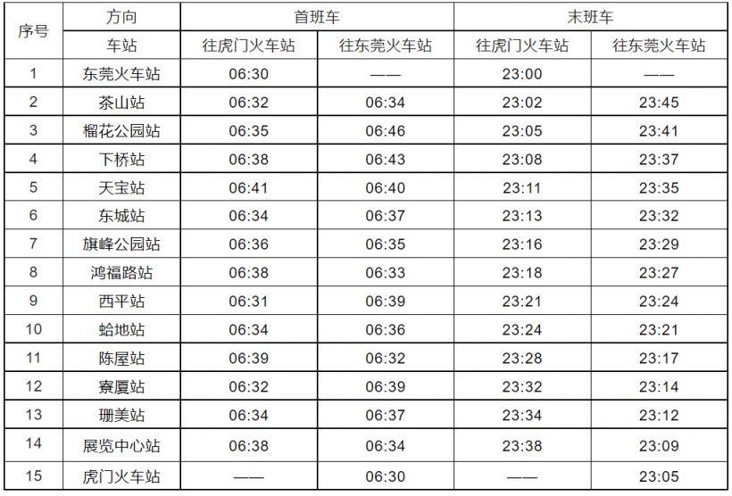 2024东莞轻轨线路图时刻表（高清版）(图2)