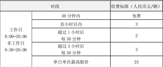 东莞中堂镇两条道路启动停车收费管理（收费标准+优惠活动）