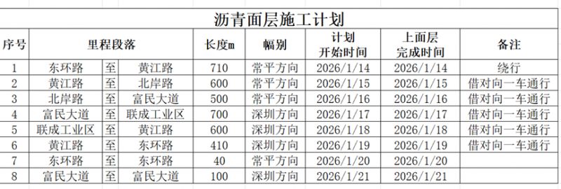 东莞公常路黄江镇东环路至富民大道路段半幅封闭施工公告