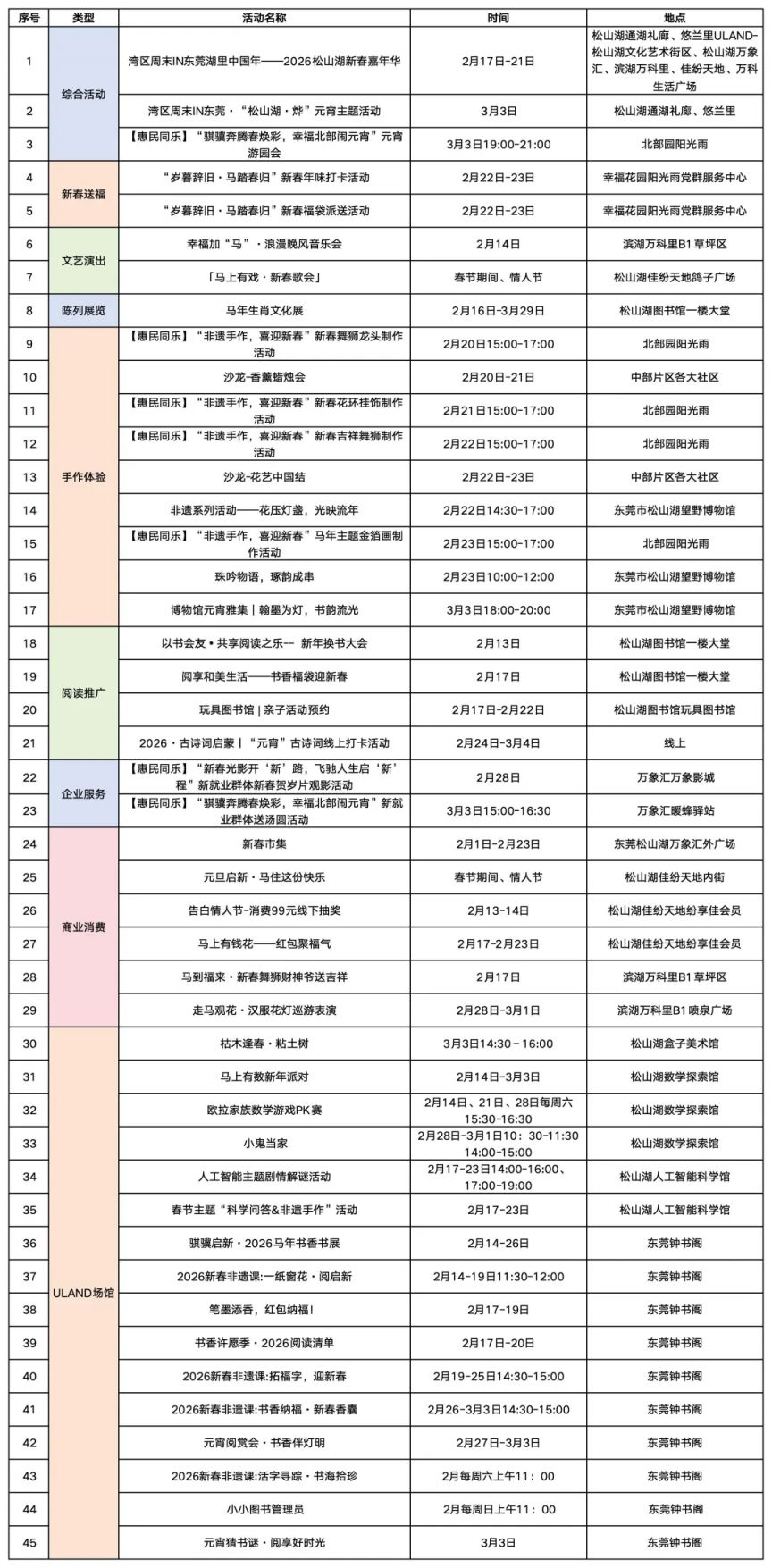 2026东莞松山湖新春嘉年华全攻略（时间+地点+活动）