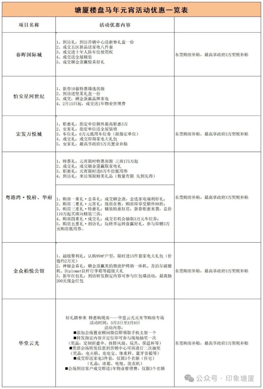 2026东莞塘厦楼盘马年元宵活动优惠一览表