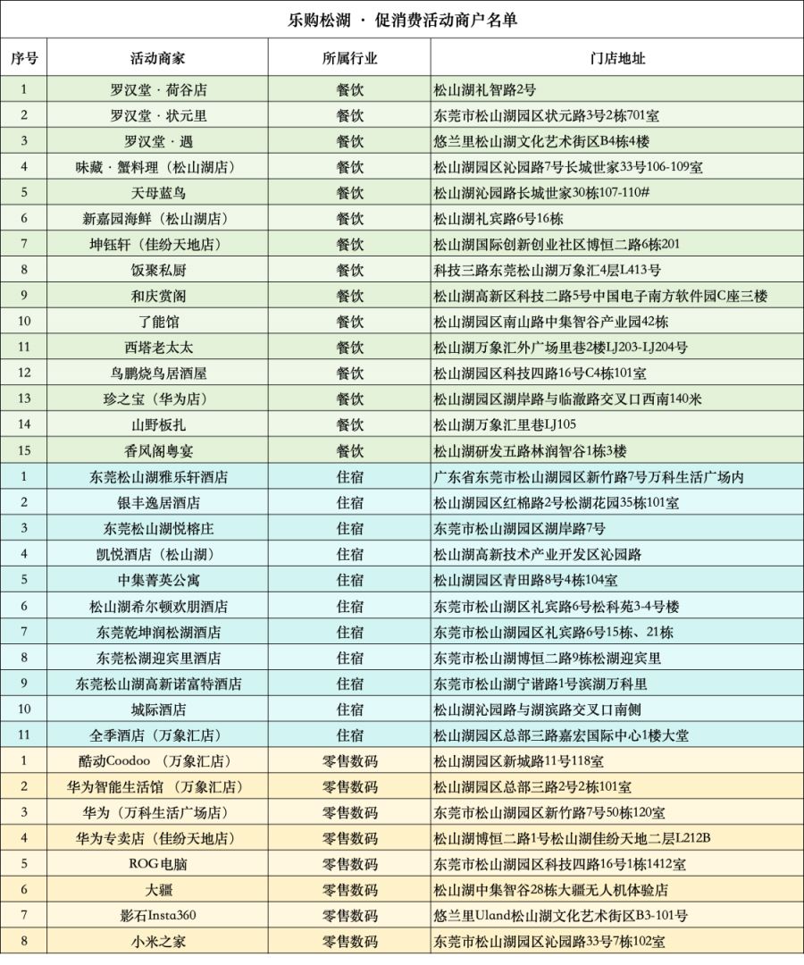 2026东莞松山湖发票抽奖活动（时间+入口+规则）