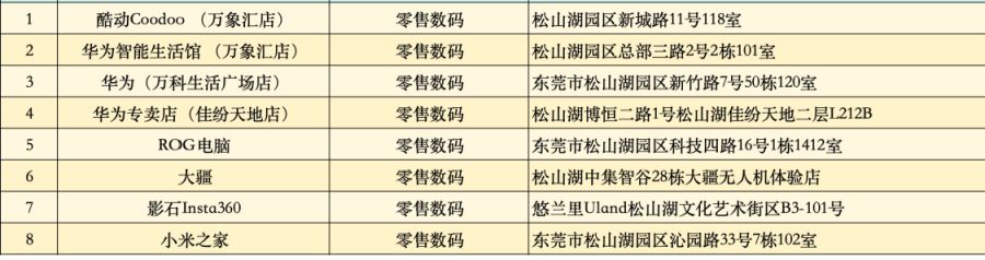 2026东莞松山湖3C电子产品及家居家电促消费活动