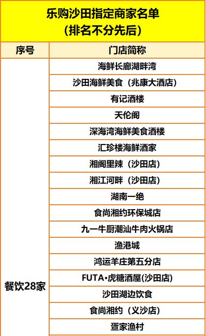 2026元旦东莞沙田满减优惠补贴发放活动（时间+规则+商家）