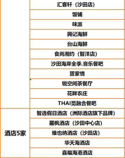 2026元旦东莞沙田满减优惠补贴发放活动（时间+规则+商家）