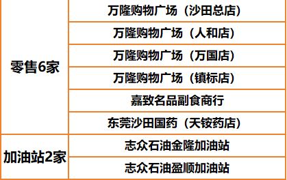 2026元旦东莞沙田满减优惠补贴发放活动（时间+规则+商家）
