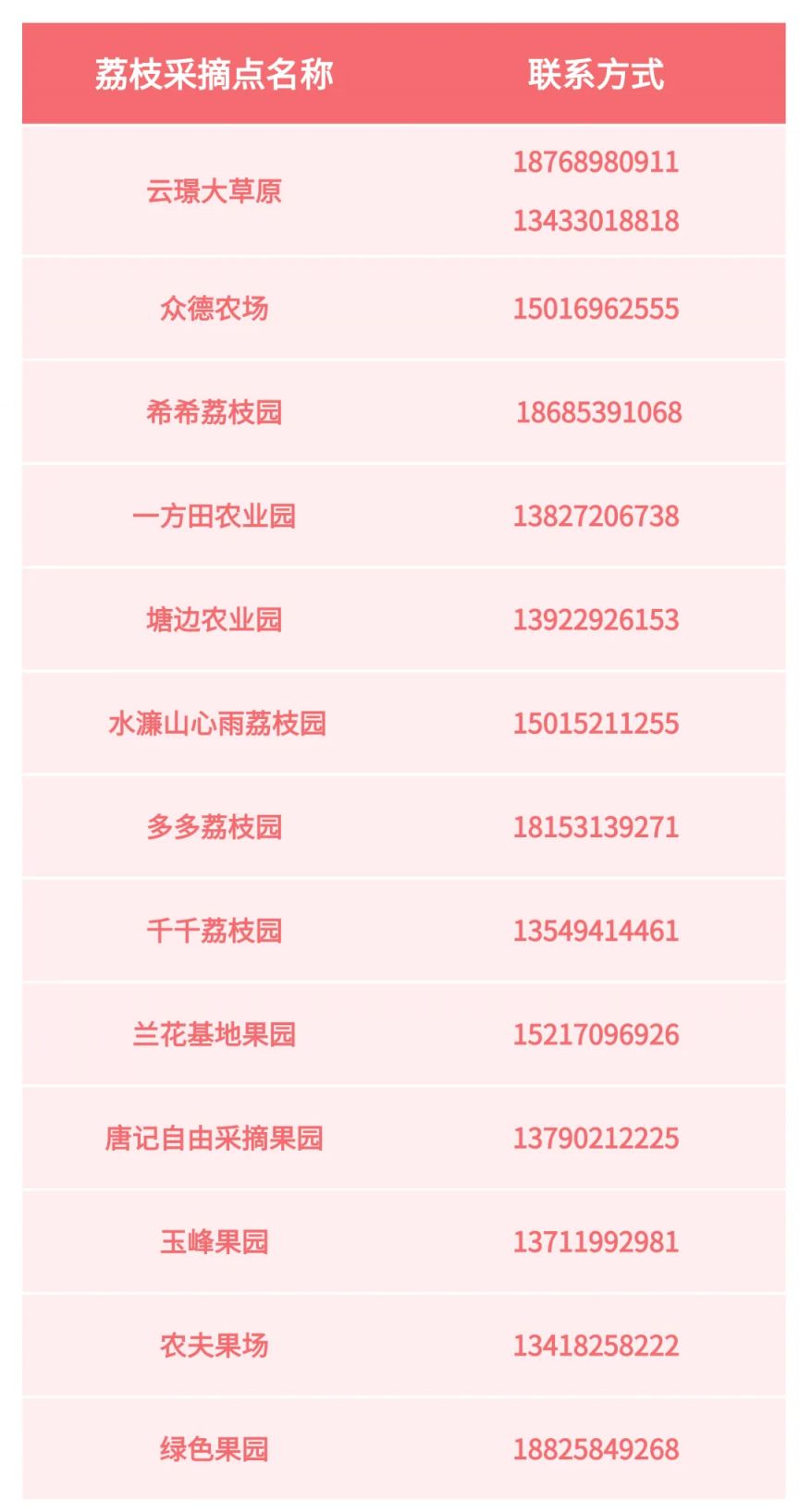 东莞南城街道荔枝采摘果园推荐（地址+电话）