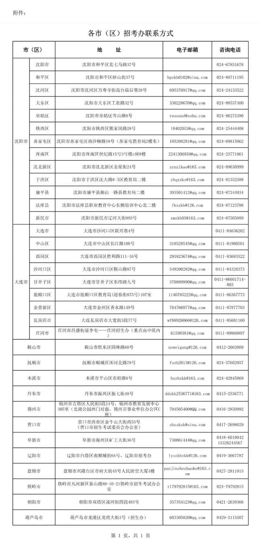 辽宁省2023年下半年高等教育自学考试报名通知