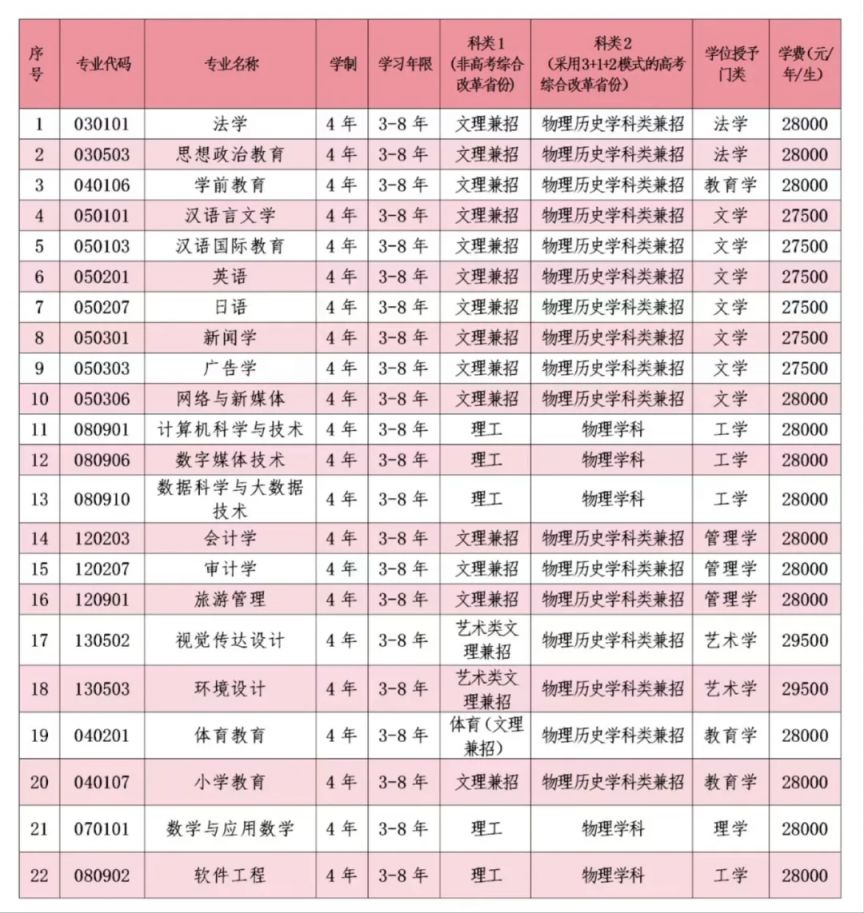 辽师海华学院单招图片