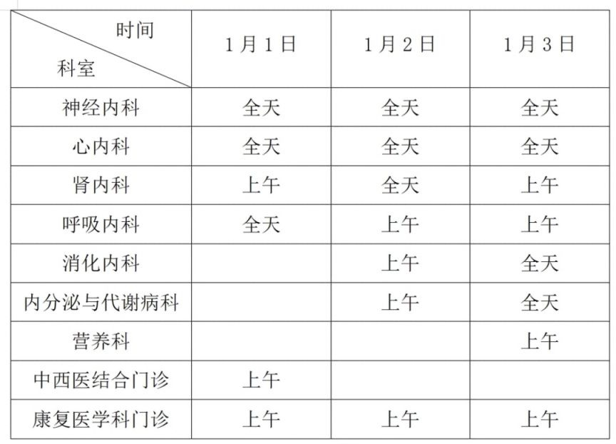 2026元旦大连各大医院出诊安排