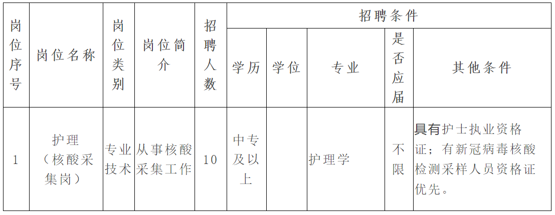 大医一院张前路医院2022年9月招聘公告