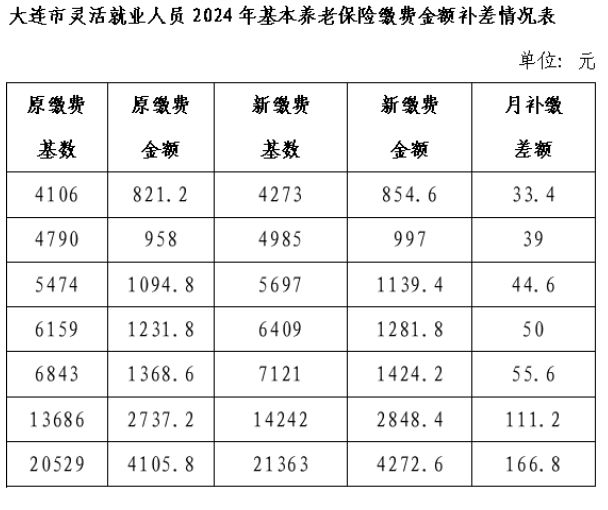 山西省2017年养老保险基数(山西省2016年养老保险缴费基数)