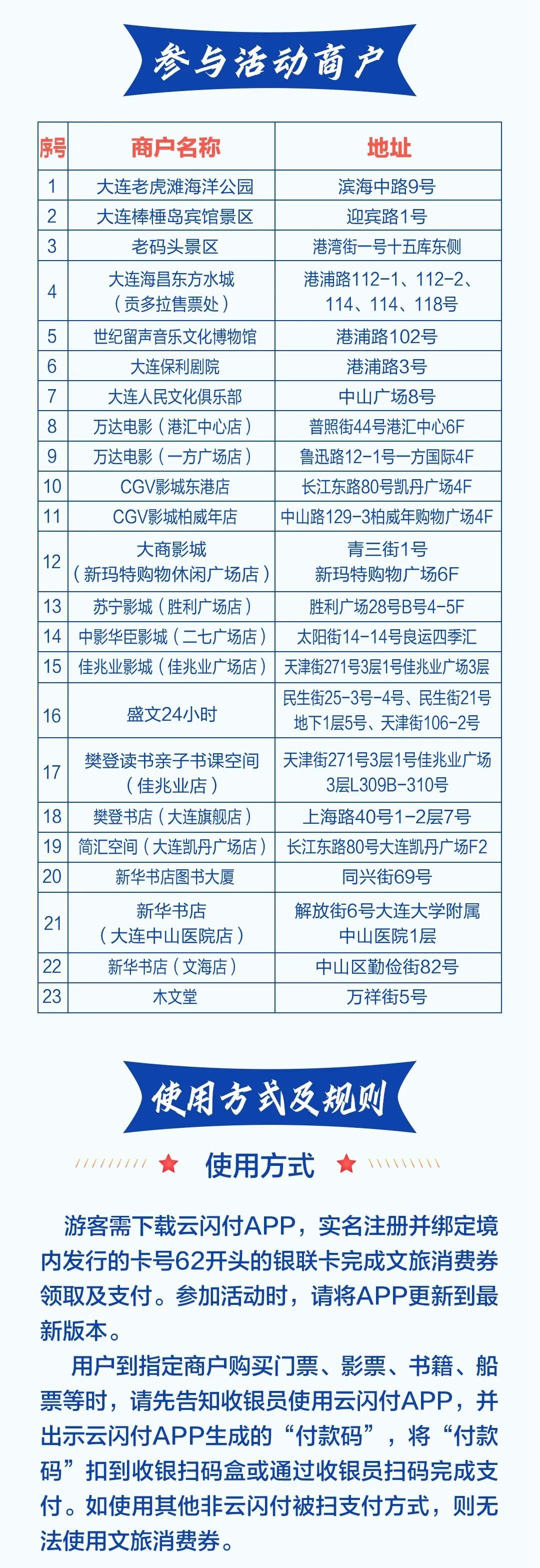 2022年中山区文旅消费券（第二期）9月29日开抢