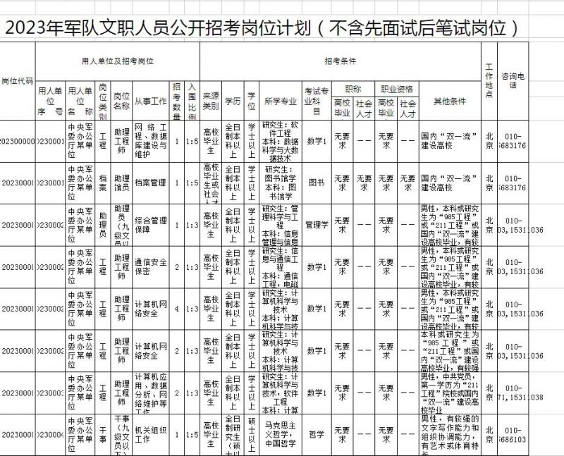 完整崗位表點此下載)2023年軍隊文職招考崗位計劃表軍事人才招聘網