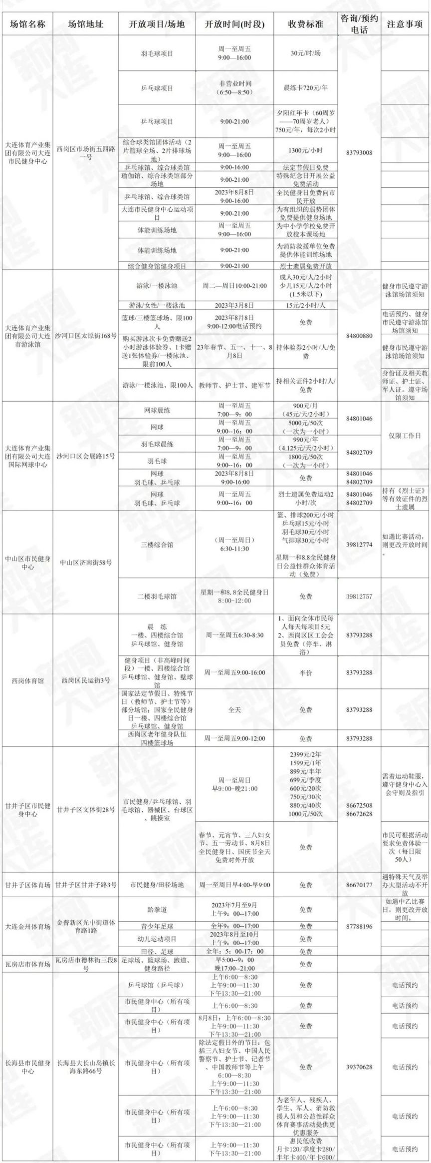 2023五一大连有免费健身的体育馆吗