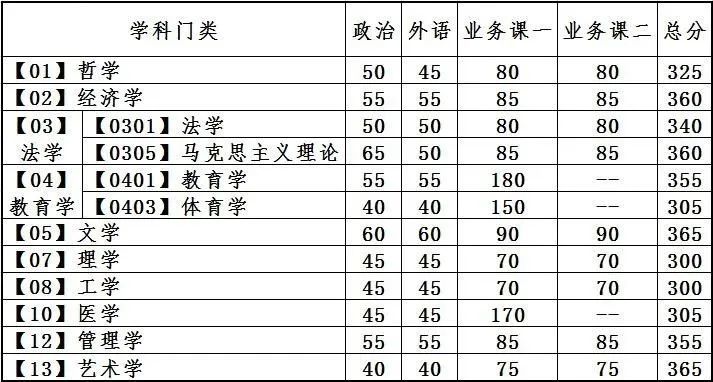 2021高考大連理工分數(shù)線_今年大連理工分數(shù)線_大連理工大學2024錄取分數(shù)線