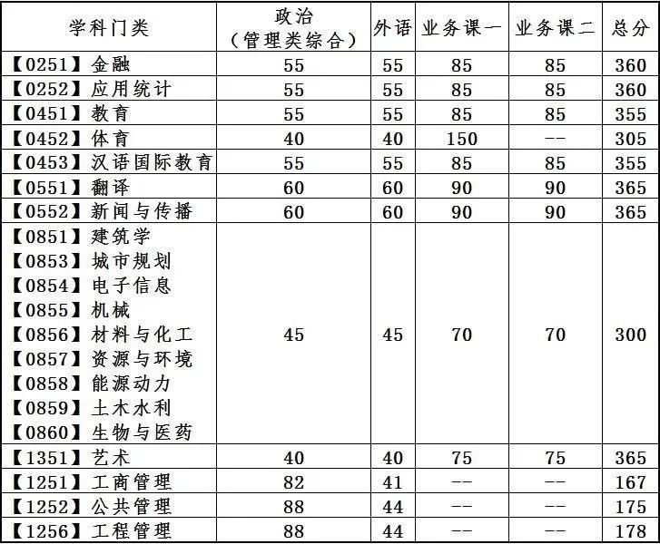 今年大连理工分数线_2021高考大连理工分数线_大连理工大学2024录取分数线