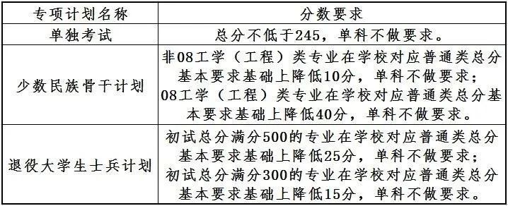 2021高考大連理工分數線_今年大連理工分數線_大連理工大學2024錄取分數線