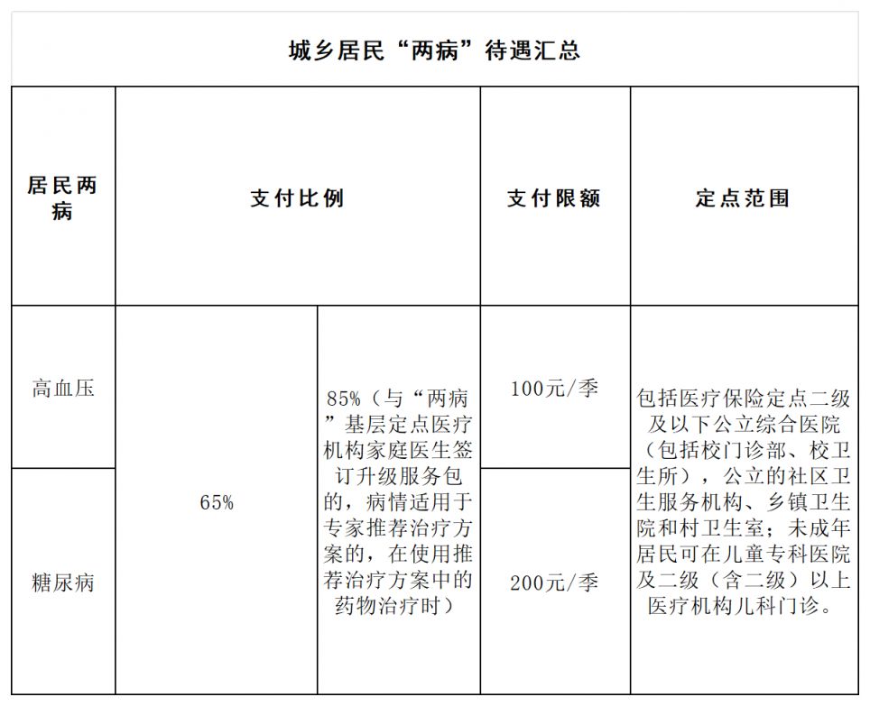 大学医保怎么报销(大学医保怎么报销流程)