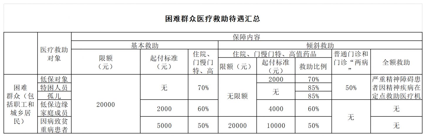 市医保门诊怎么报销(门诊满多少钱可以报销)