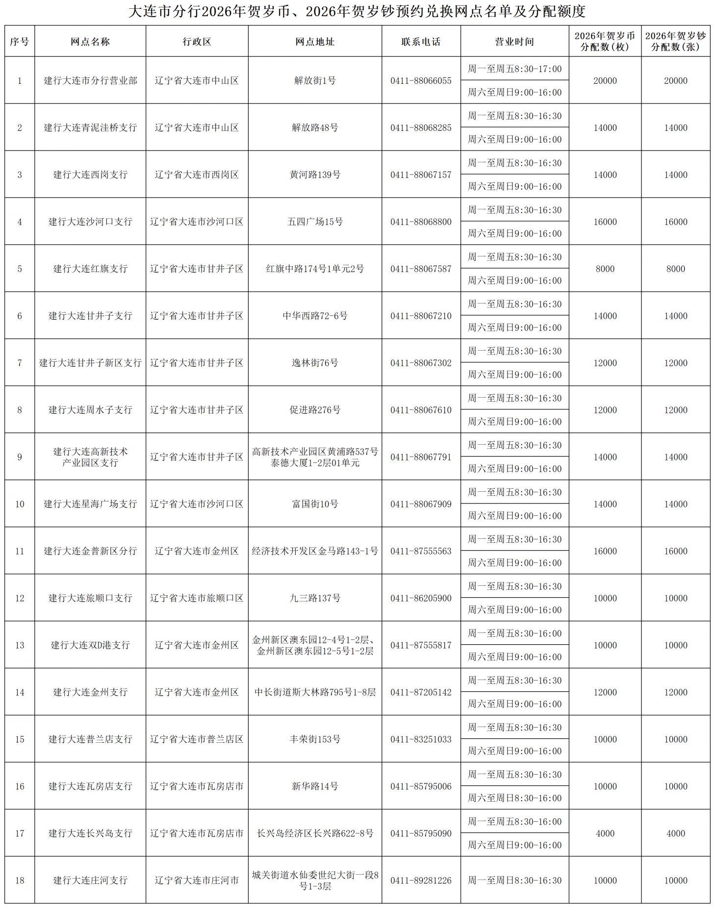 2026中国建设银行马年贺岁纪念币_钞预约入口+大连兑换网点