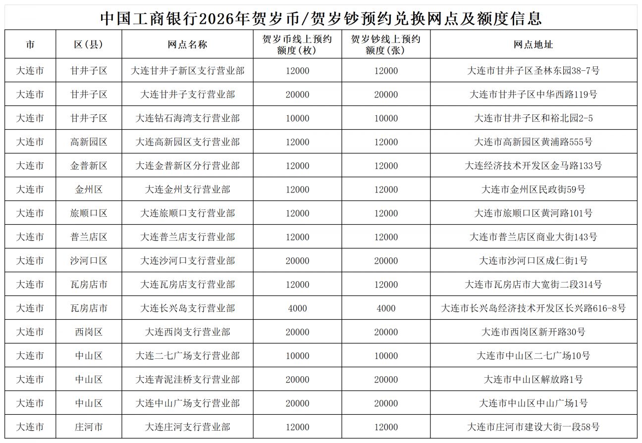 2026大连马年贺岁纪念币_钞兑换网点汇总(工行+建行+农行+邮储银行)