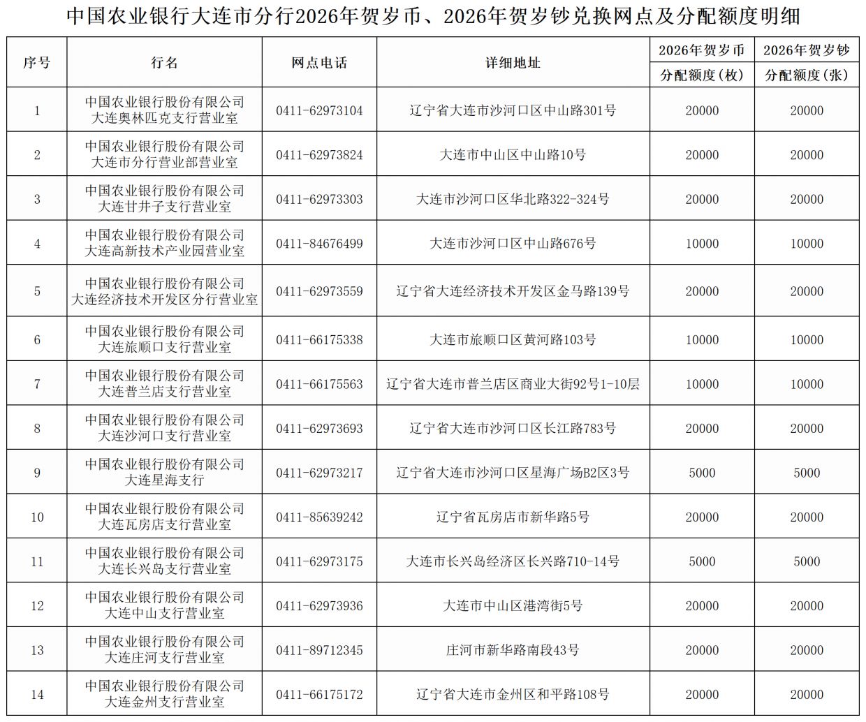 2026大连马年贺岁纪念币_钞兑换网点汇总(工行+建行+农行+邮储银行)
