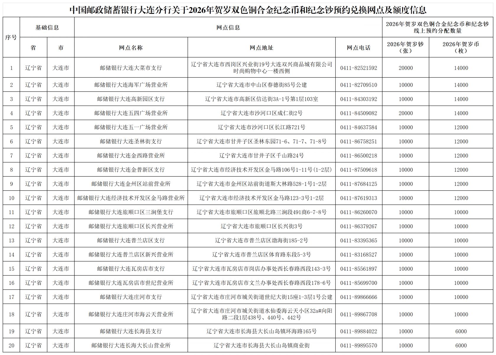 2026大连马年贺岁纪念币_钞兑换网点汇总(工行+建行+农行+邮储银行)