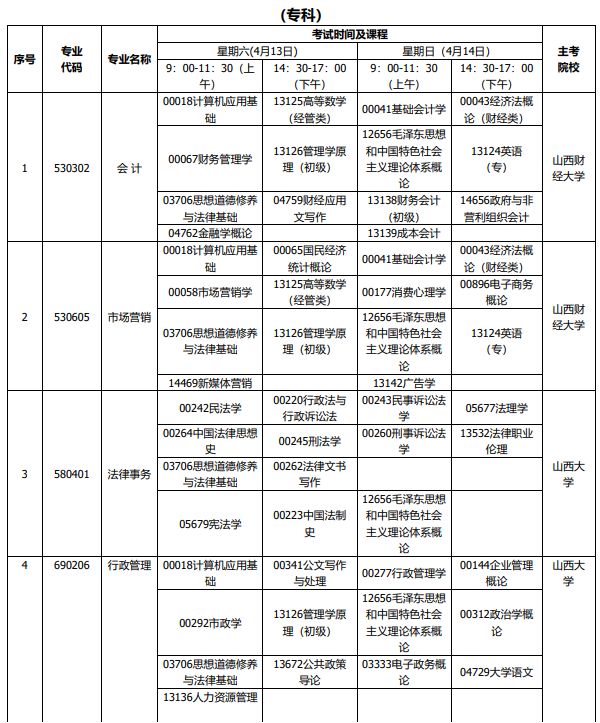 2024山西自考4月考试科目有哪些