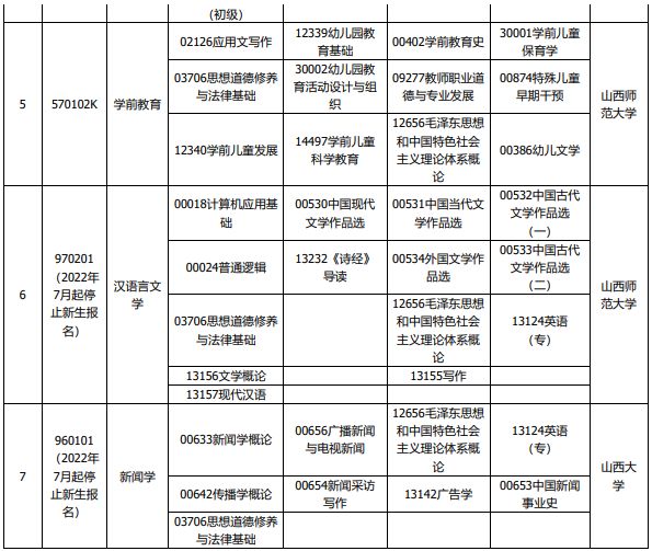 2024山西自考4月考试科目有哪些