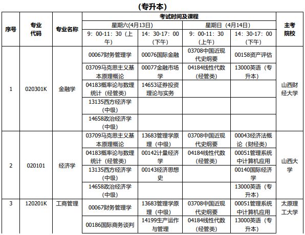 2024山西自考4月考试科目有哪些