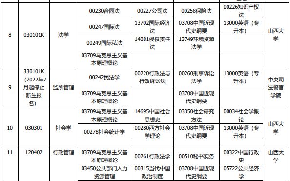 2024山西自考4月考试科目有哪些