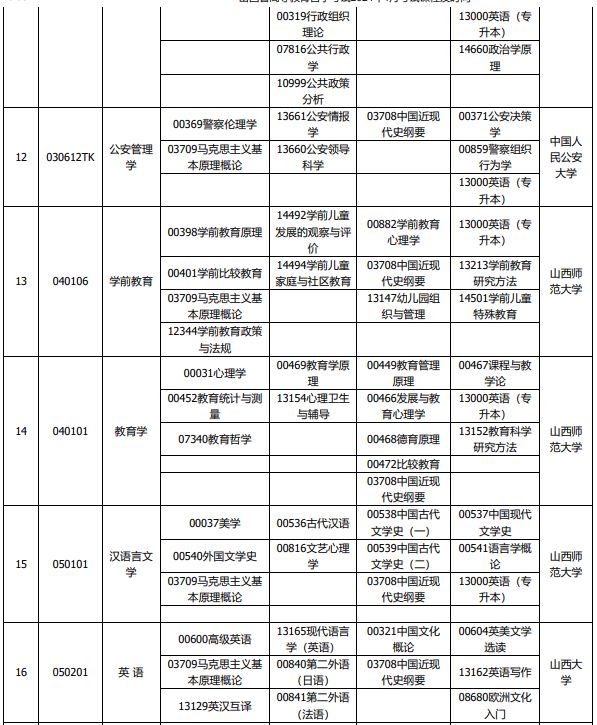 2024山西自考4月考试科目有哪些