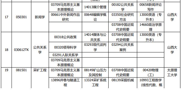 2024山西自考4月考试科目有哪些