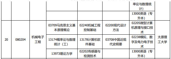 2024山西自考4月考试科目有哪些