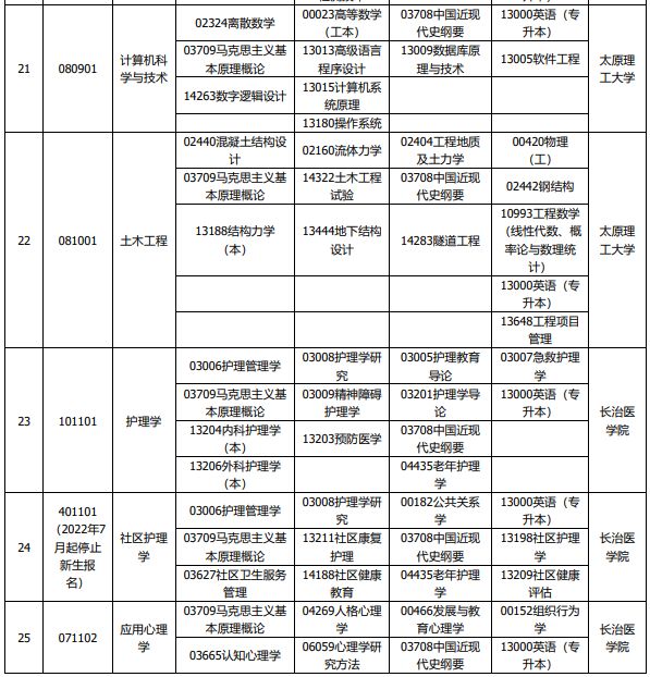 2024山西自考4月考试科目有哪些