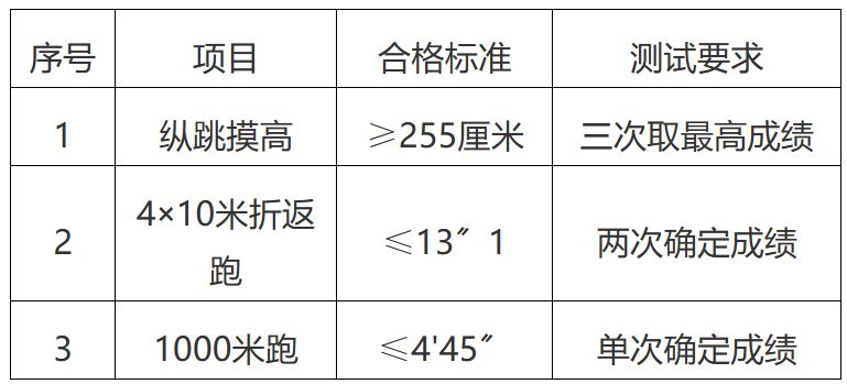 2023浑源县应急救援尖刀队队员招聘体能测试安排