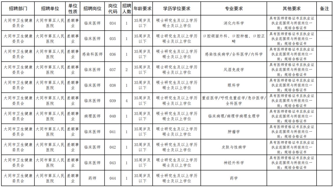 2024大同市市属公立医院校园招聘公告