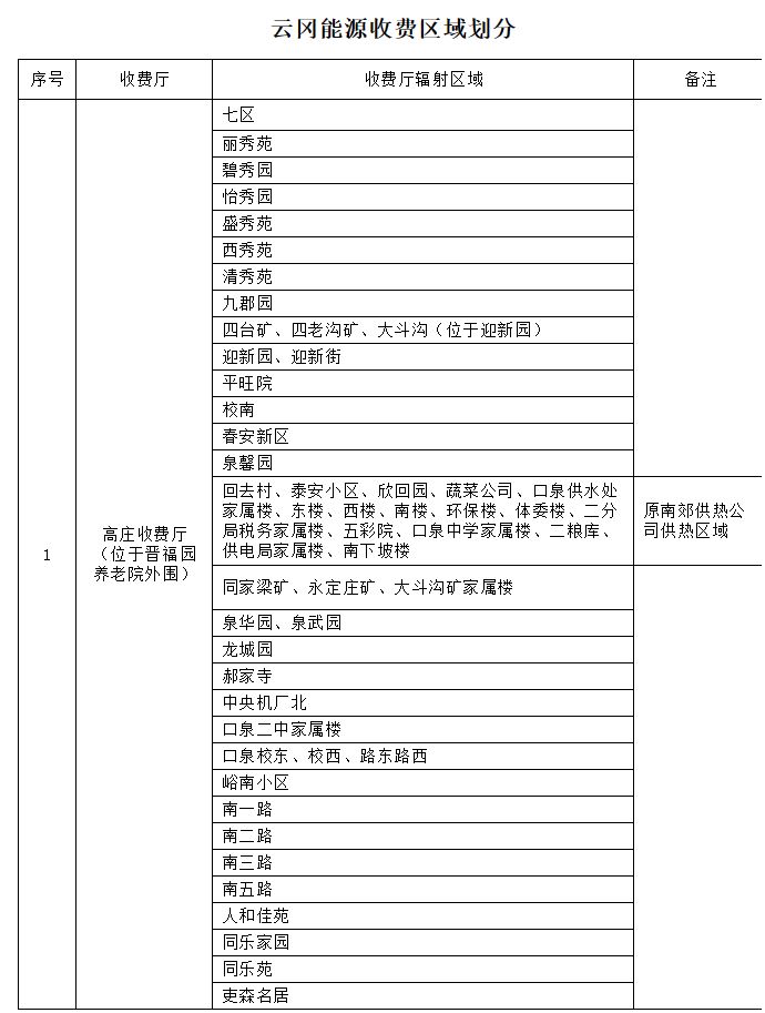 2023大同云冈区供暖缴费地址