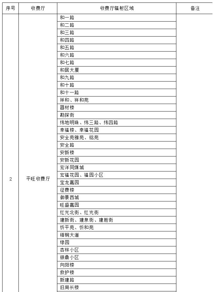 2023大同云冈区供暖缴费地址