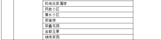 2023大同云冈区供暖缴费地址